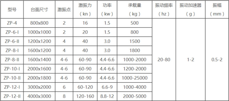 振動(dòng)平臺技術(shù)參數(shù)表1