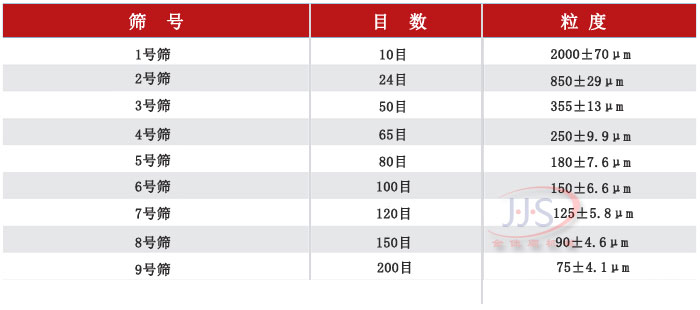 金佳順藥典篩技術參數