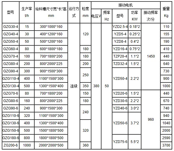 電機(jī)振動給料機(jī)技術(shù)參數(shù)